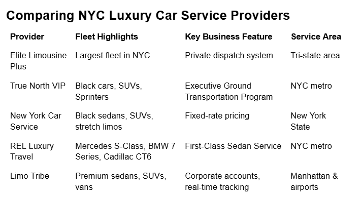 best luxury car services in New York City